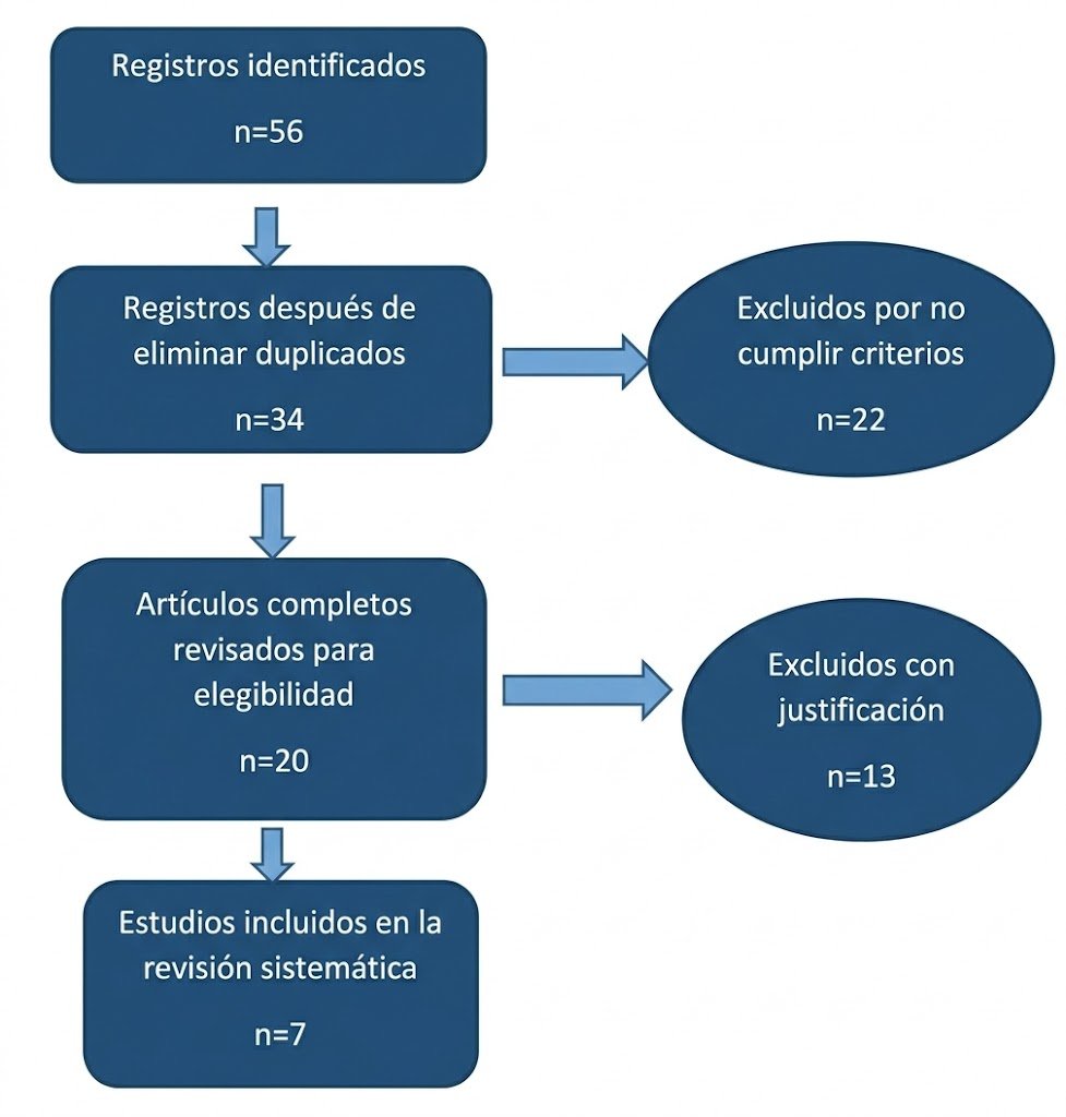 27. Eficacia de la nanocelulosa bacteriana (BNC) como agente terapéutico eficaz para la cicatrización de heridas: Una revisión sistemática